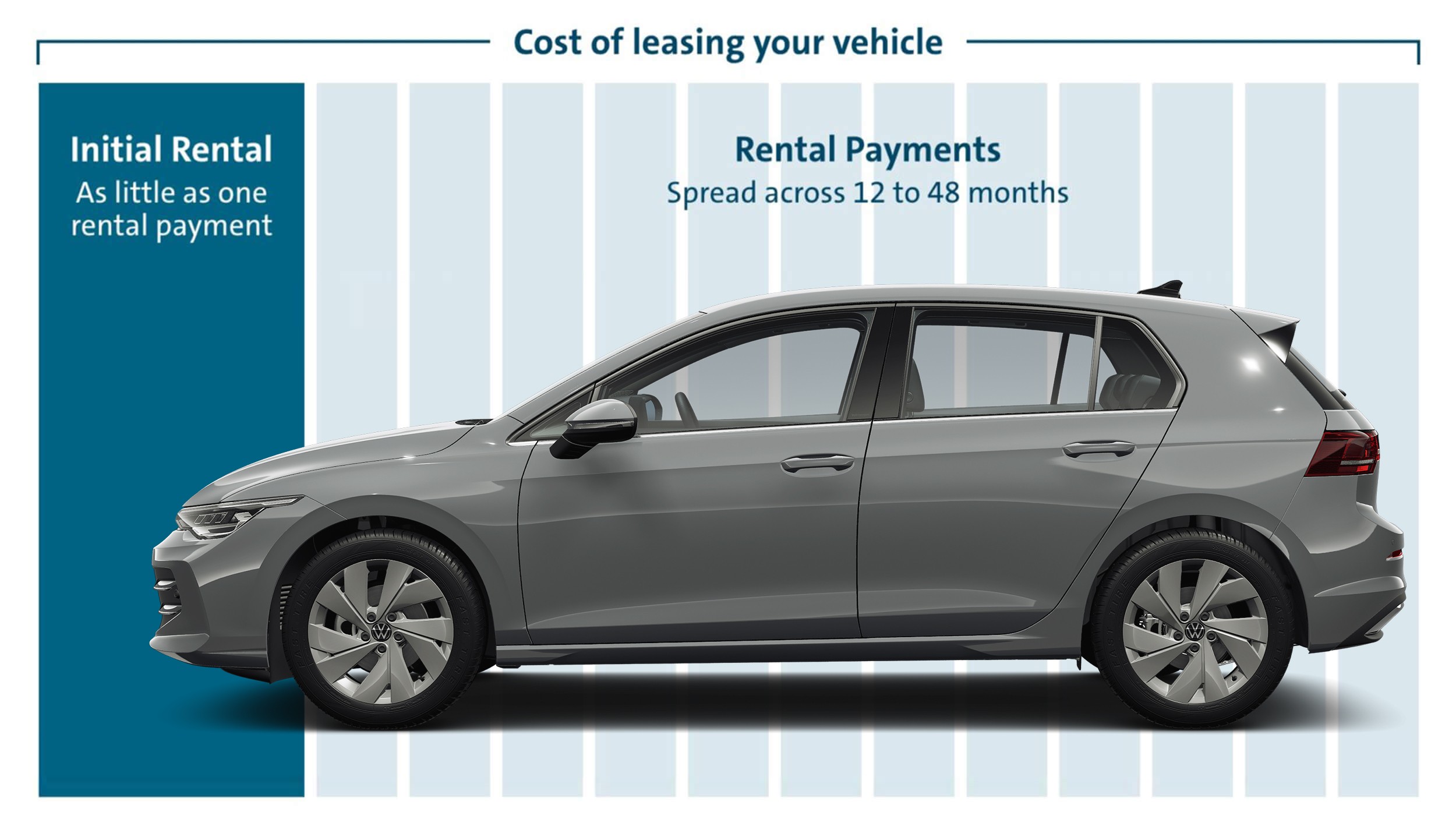 Cost of leasing your vehicle infographic